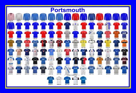 portsmouth fc kit history